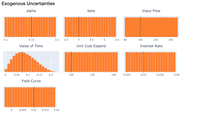 uncertainties from the "complete" set of histograms