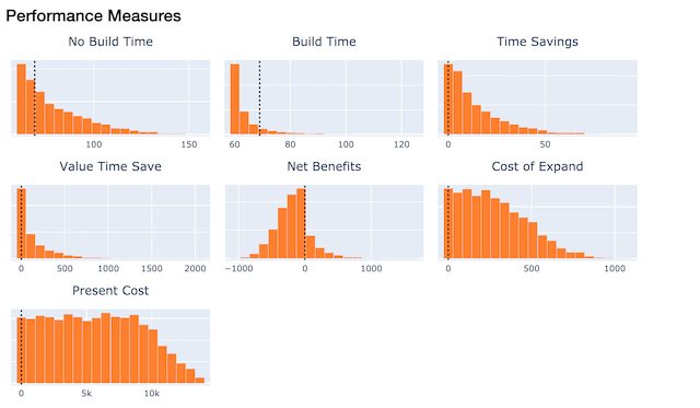 performance measures from the "complete" set of histograms