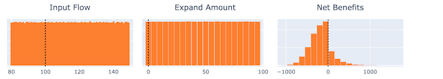 a limited display of histograms